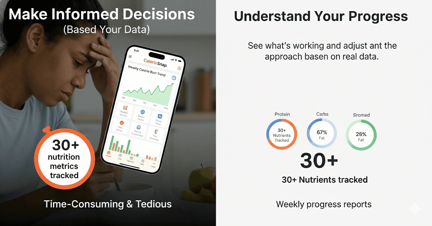 Nutrition trends and analytics dashboard