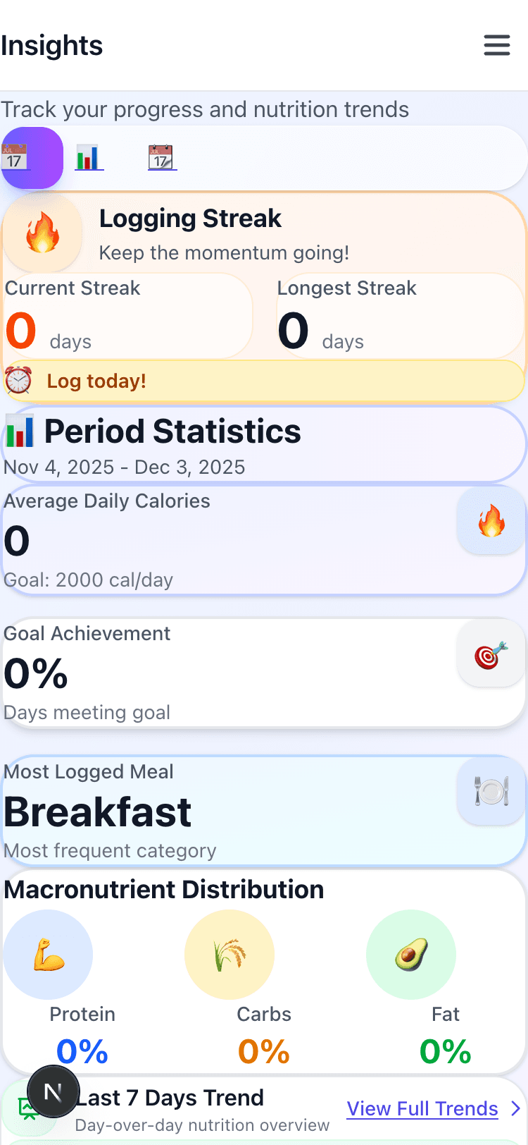 Nutrition Insights